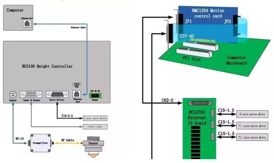 Lasercontroller voor Cypcut FSCUT 2000 3000 4000 5000 8000 snijmachinesysteem