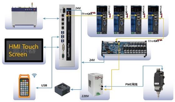 3000w 4000w 6000w 8000w 12000w lasersnijmachine voor hoge productiviteit en laag onderhoud